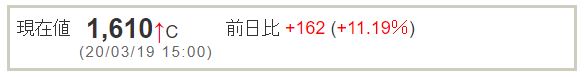 株価が暴騰したアルペン株(2020.3.19)
