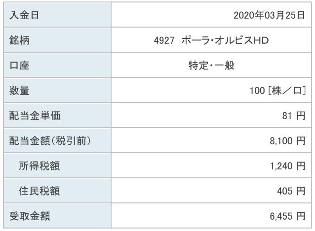 楽天証券のポーラオルビス配当金計算書