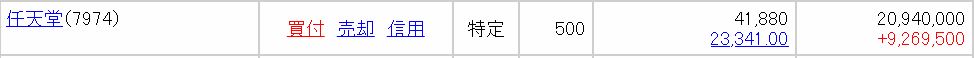 任天堂取得価格