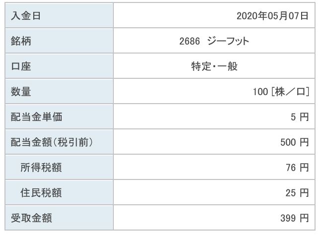 ジーフット配当金