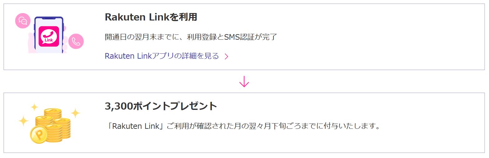 楽天のSIM認証