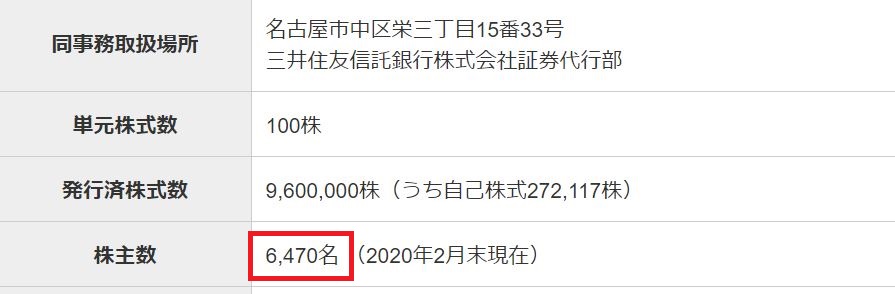 株主数