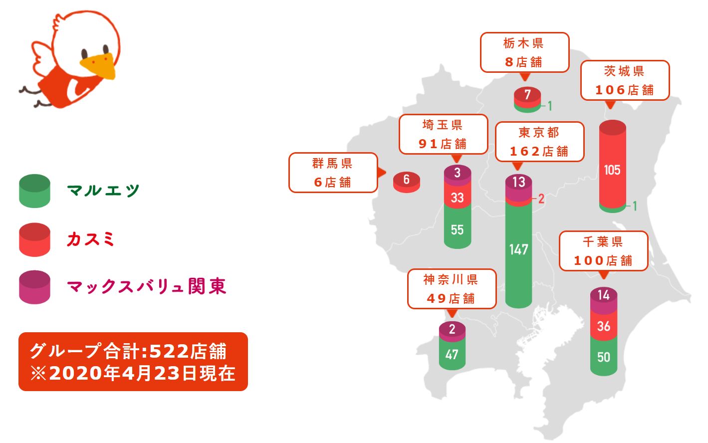 ユナイテッドの営業範囲