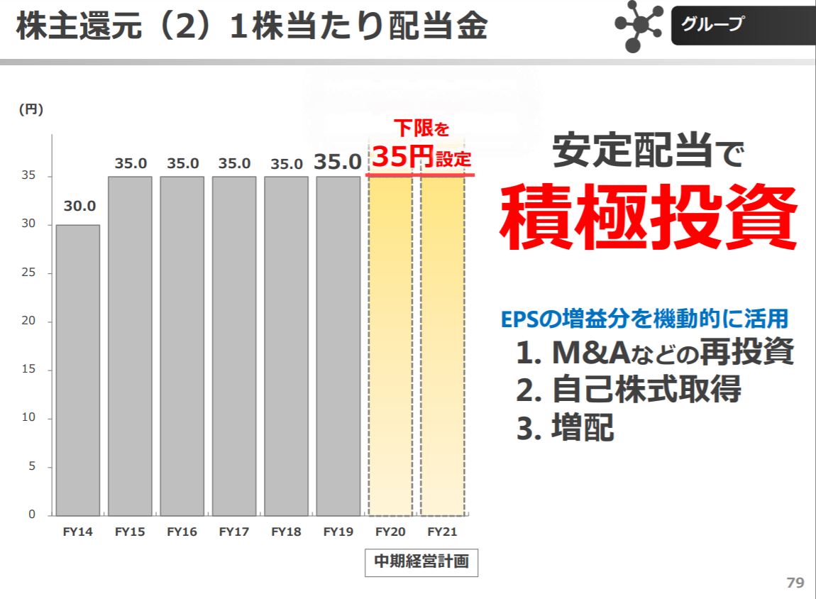 株主還元