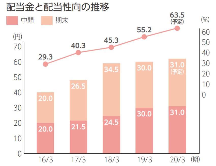 出典：マンダムBusiness Report より