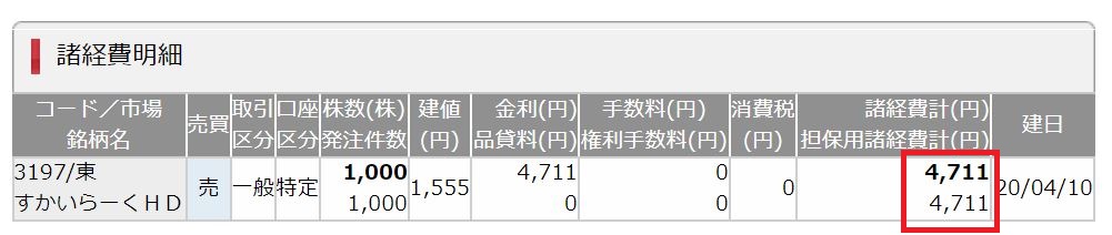 すかいらーく株主優待に掛かった取得コスト