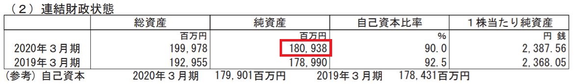 ミクシィの決算短信(2020年3月期)