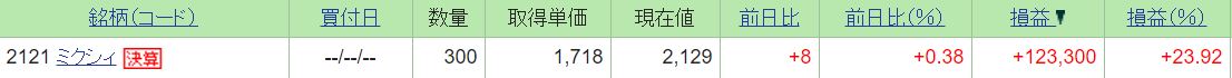 ミクシィの保有状況