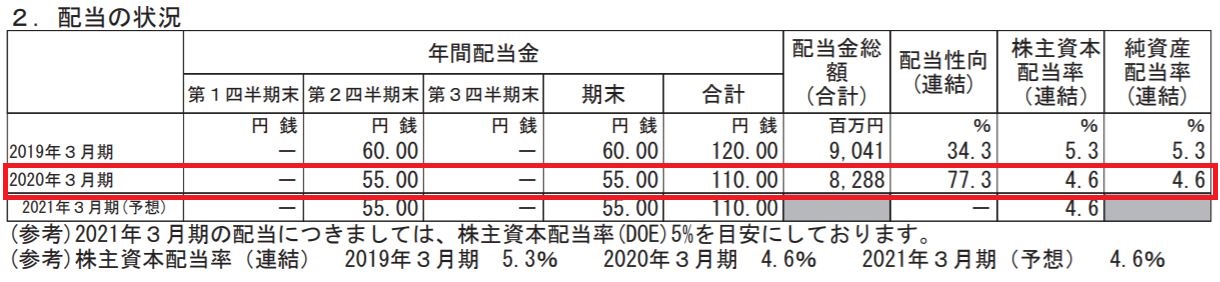 ミクシィの決算短信(2020年3月期)