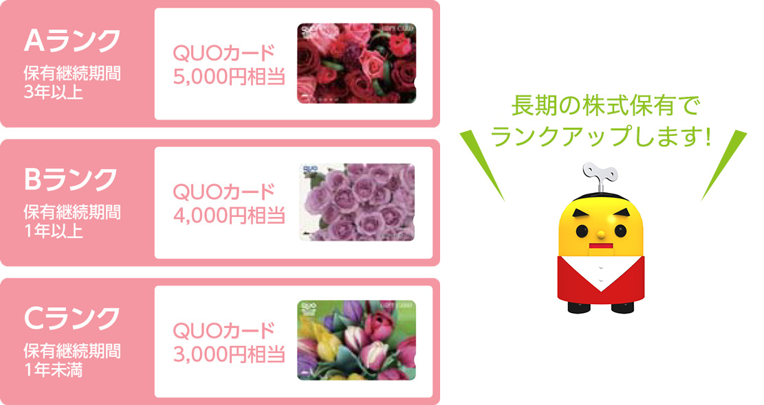 リコーリースのランクアップ基準
