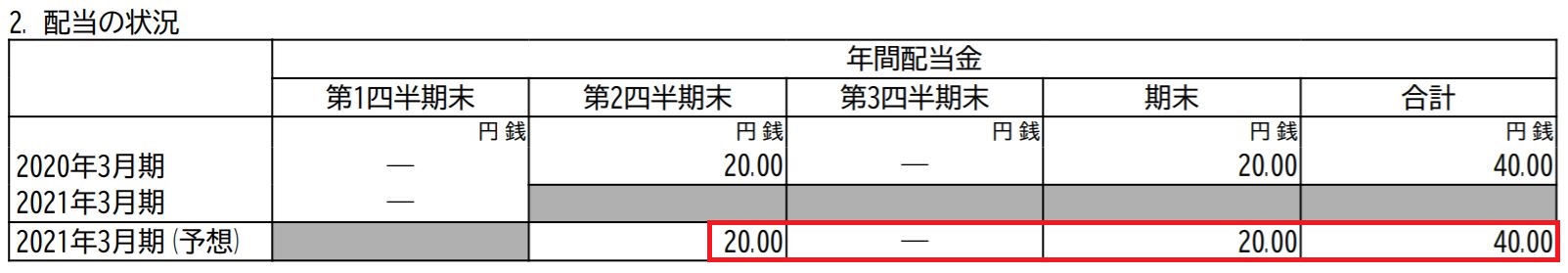 日本ピラーの配当金予想
