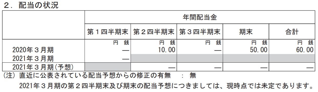 東京鐵鋼（5445）配当金の見通し　出典：決算短信より