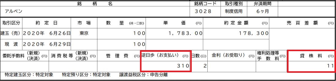 アルペンの株主優待取得コスト