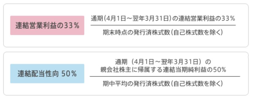 任天堂の期末配当方針