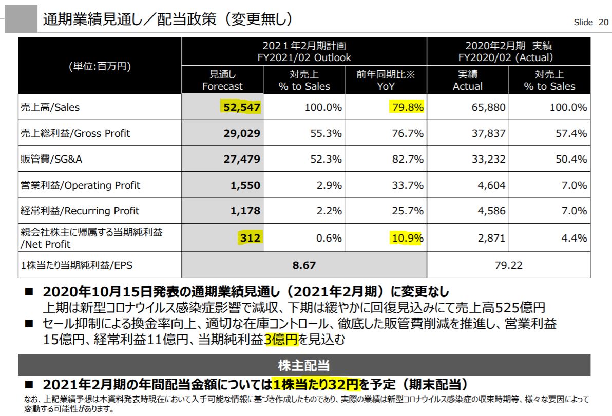 21年2月期の業績予想