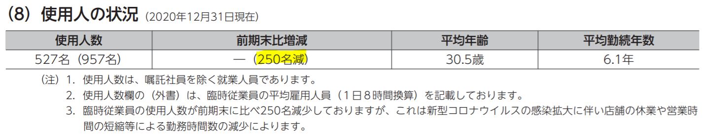 ブロンコビリーの従業員数