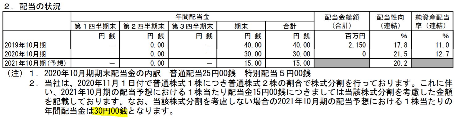 出典:決算短信より