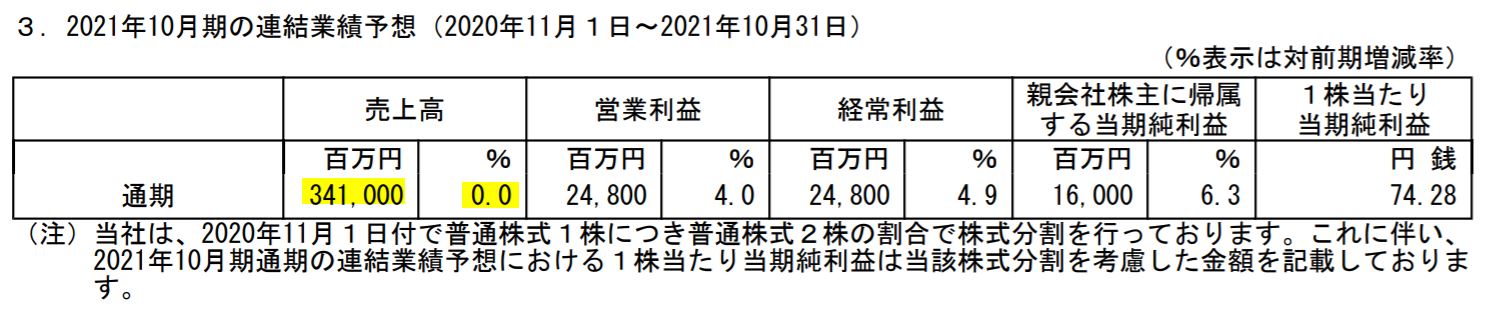 出典:決算短信より