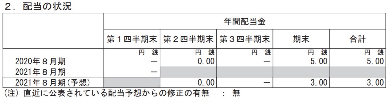 配当金予想