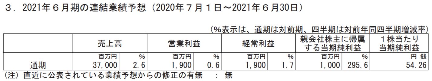 2021年6月期の業績予想