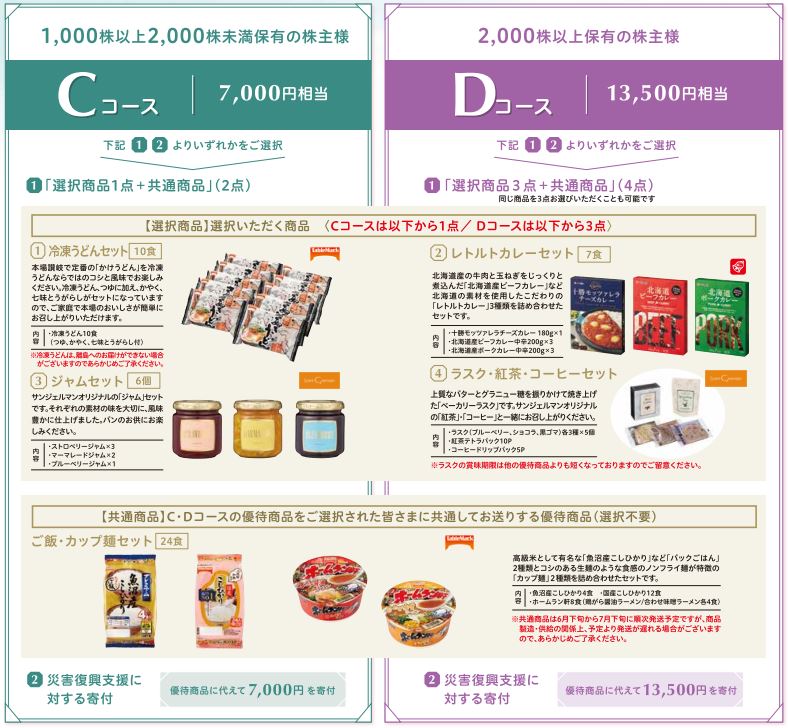 JTの2000株の株主優待品