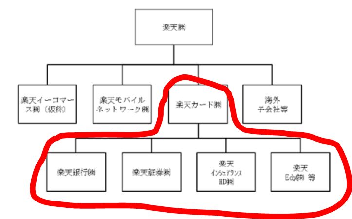 楽天フィンテック事業