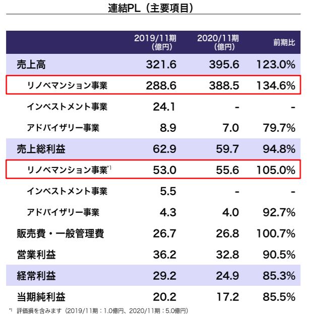 スターマイカの売上