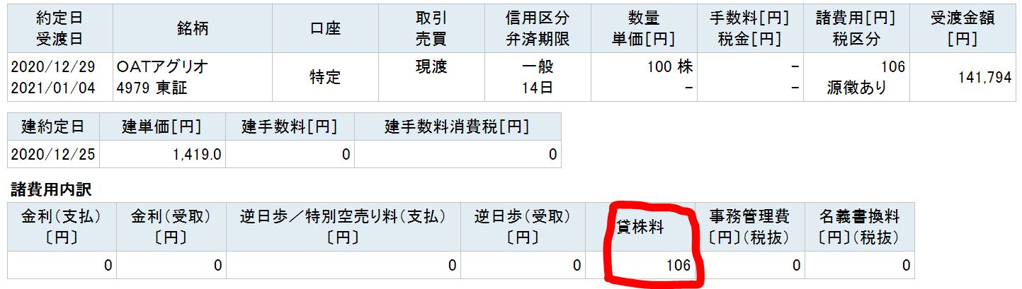＠ペリカンの保有状況