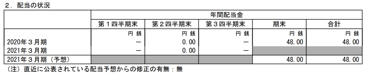 フォーラムエンジニアリングの配当金予想