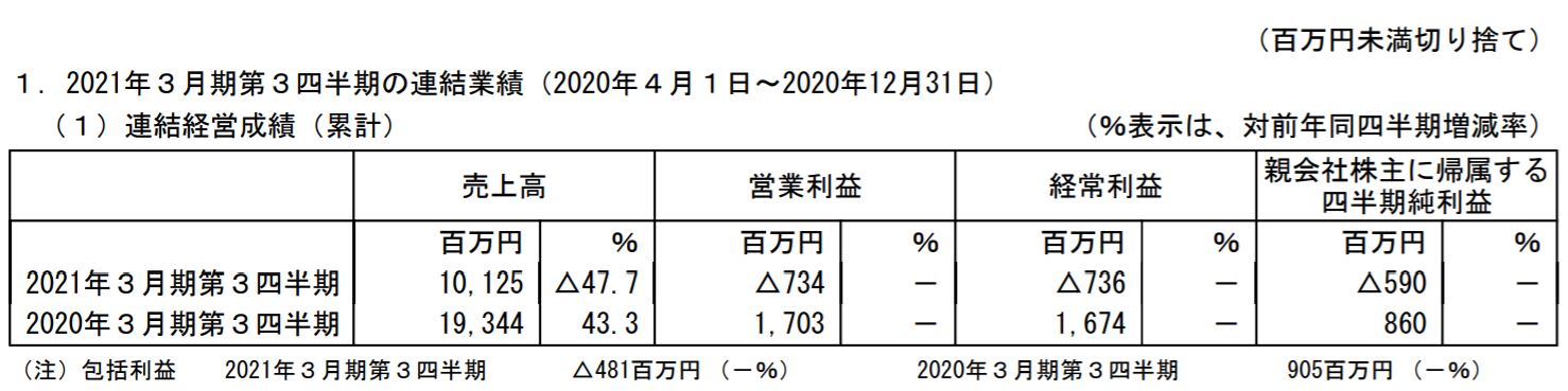レシップ決算短信