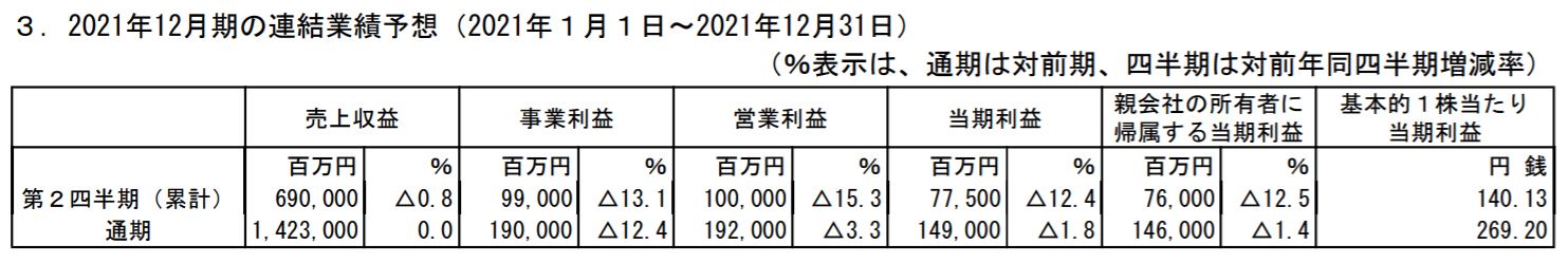 大塚ホールディングスの業績予想