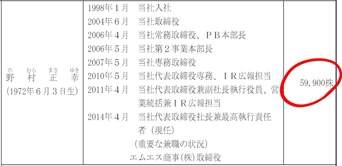 ドウシシャの社長の持ち株数