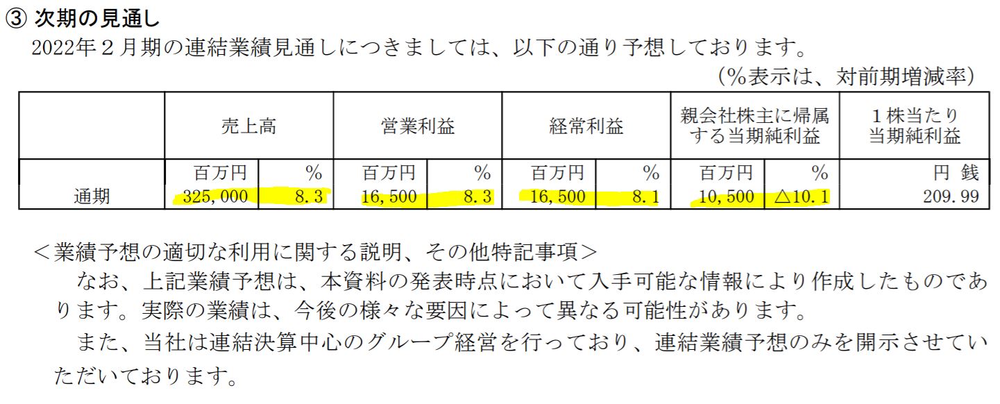 イオンディライトの業績予想