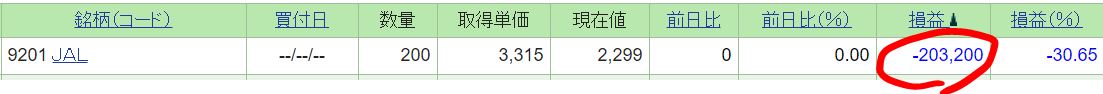 @ペリカンのJAL株保有状況