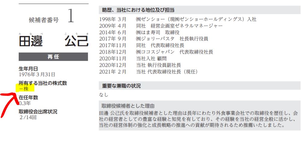 カッパクリエイト社長の保有株数
