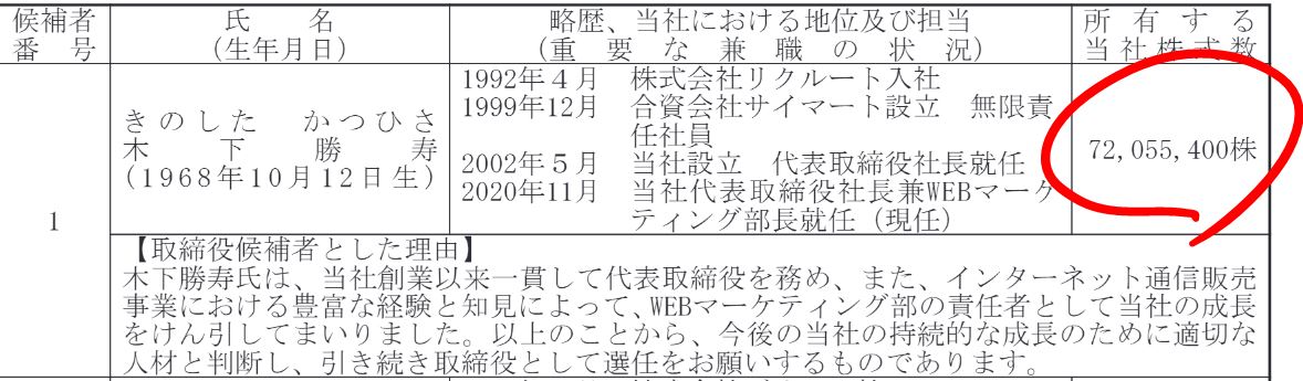 木下社長の保有株数