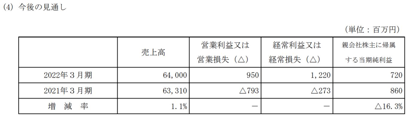 マンダムの業績予想
