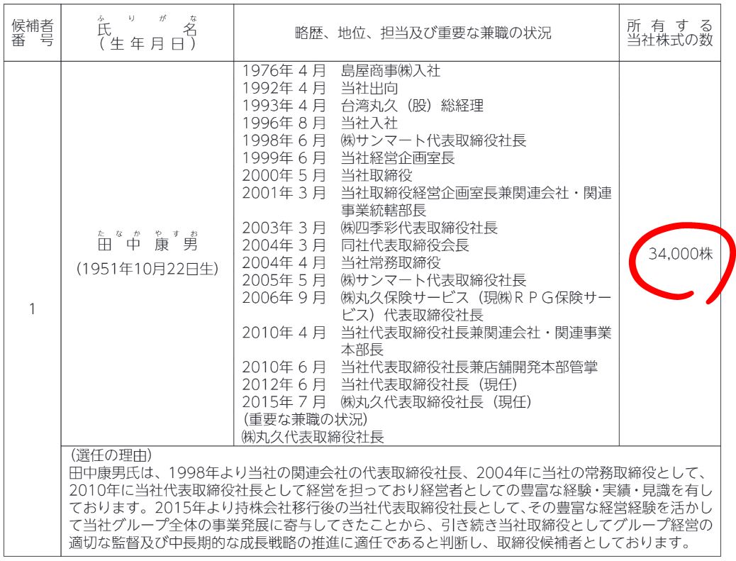 リテールパートナーズの田中社長の保有株数