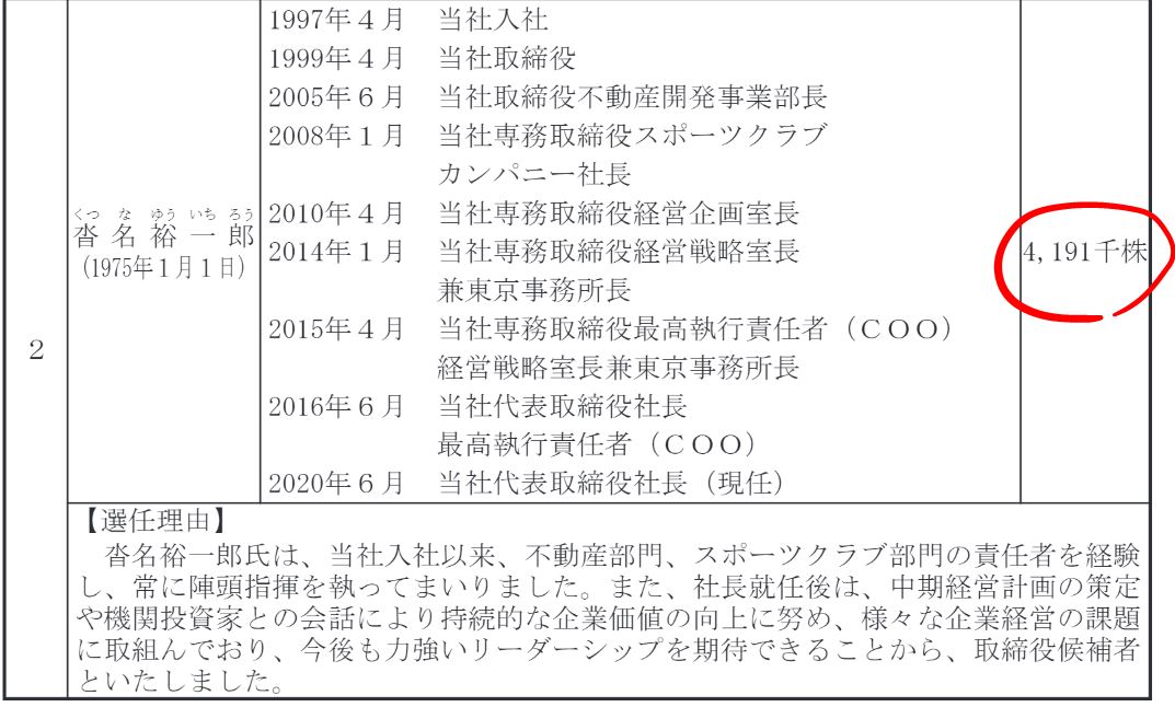 社長の保有株数