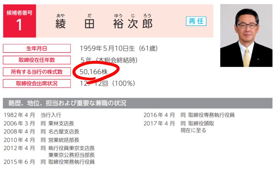 綾田頭取の保有株数