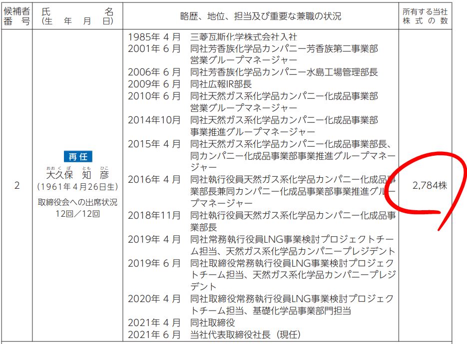 大久保社長の自社株保有数