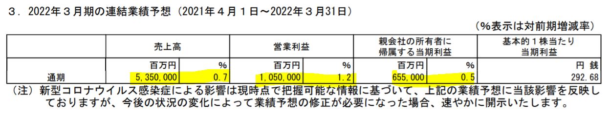 KKDIの業績予想
