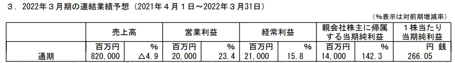 マルハニチロの業績会社予想