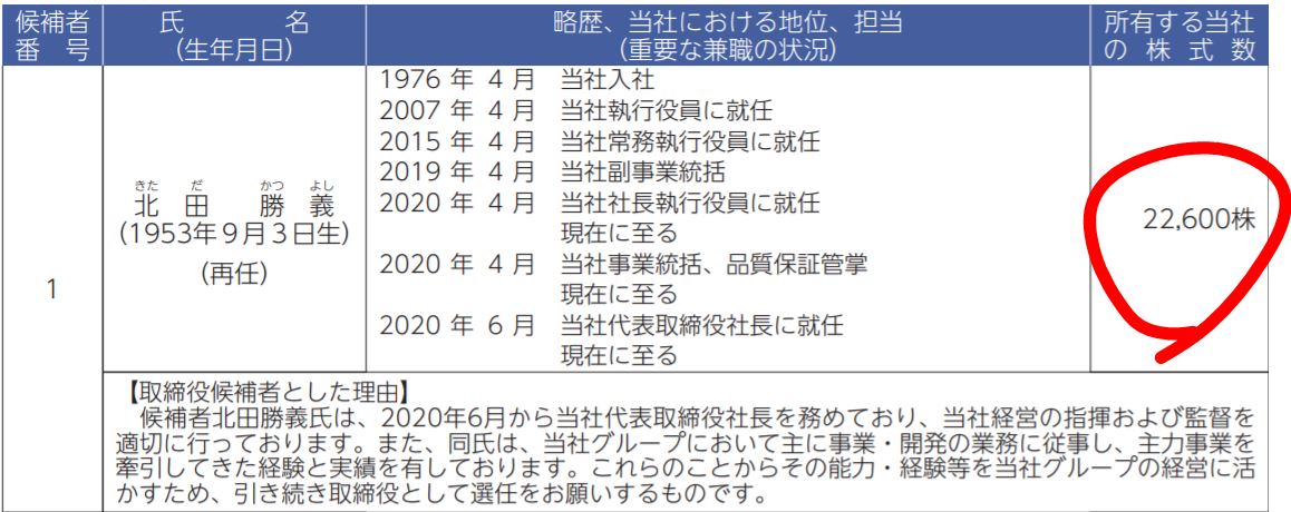 ミツバ社長の保有株数