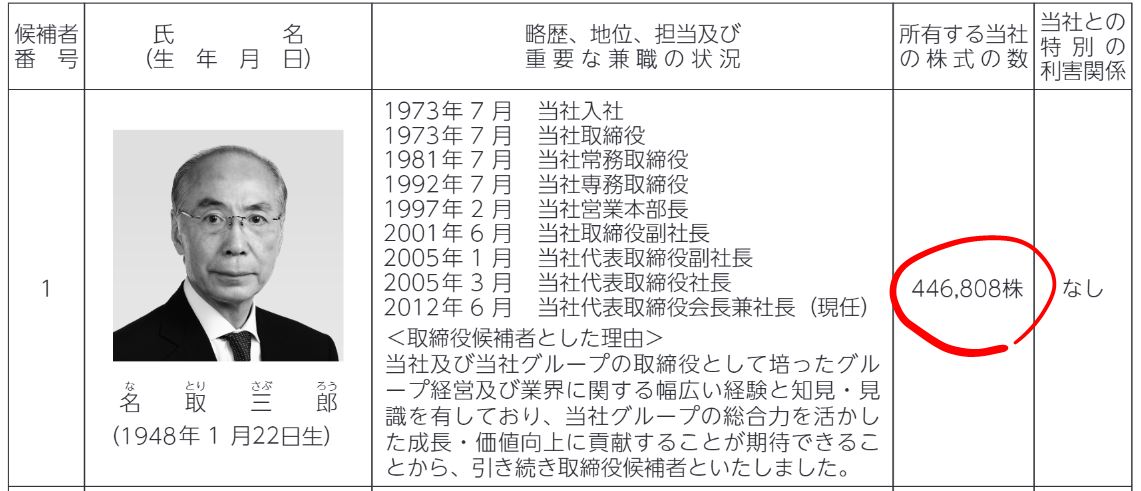 なとり社長の自社株保有数