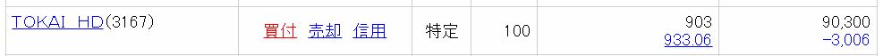 tokaiホールディングスの保有状況