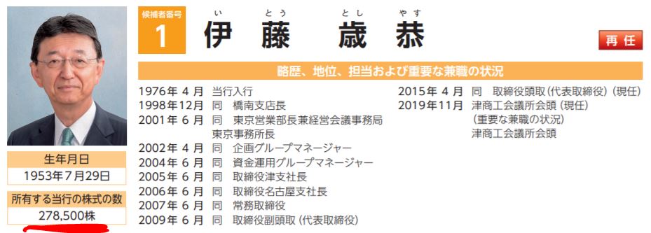 伊藤頭取の自社株保有数