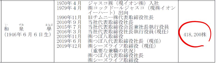 和泉学社長の自社株保有数