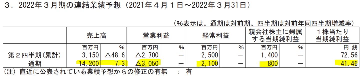 チムニーの業績予想