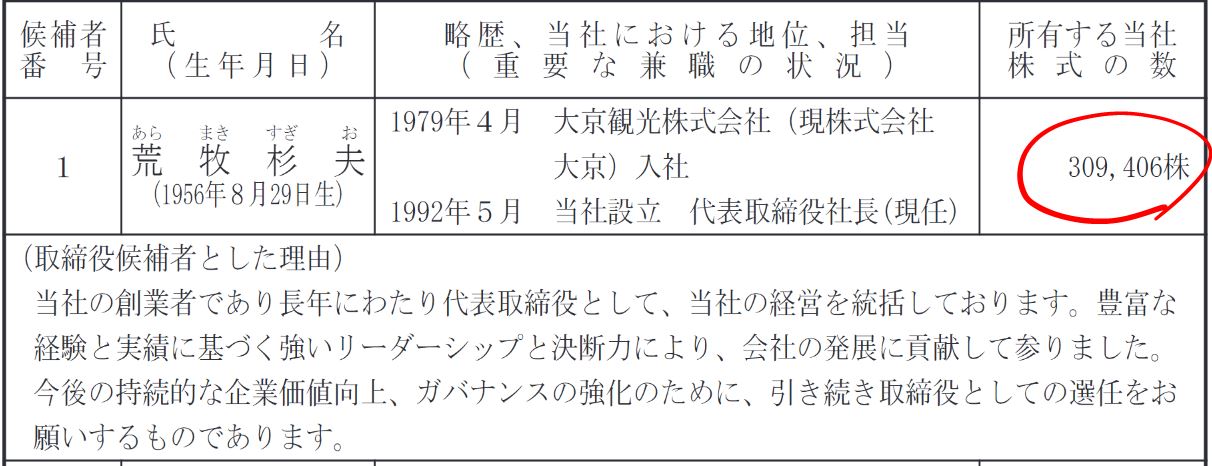 荒牧社長の保有株数